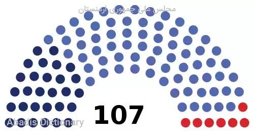 مجلس ملی جمهوری ارمنستان